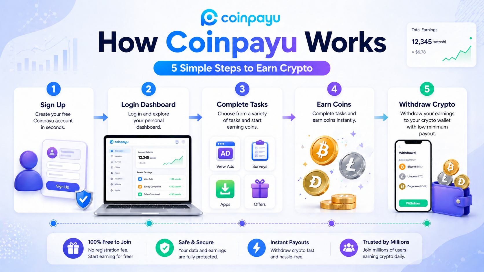 how coinpayu works step by step guide