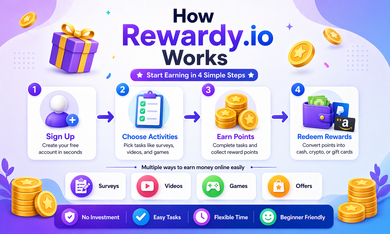 how-rewardy.io works a step by step guide
