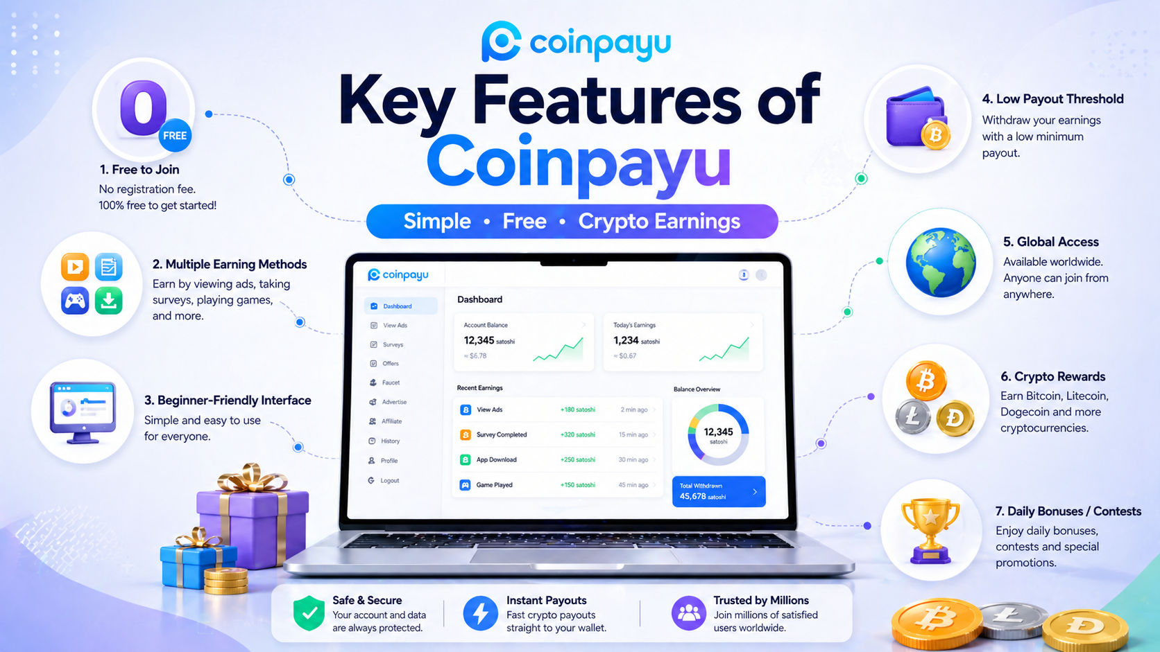 key features of coinpayu