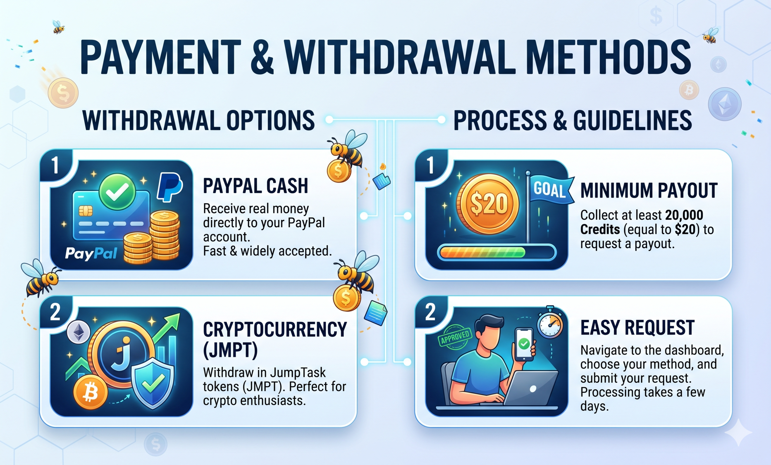 payment and withdrawal methods