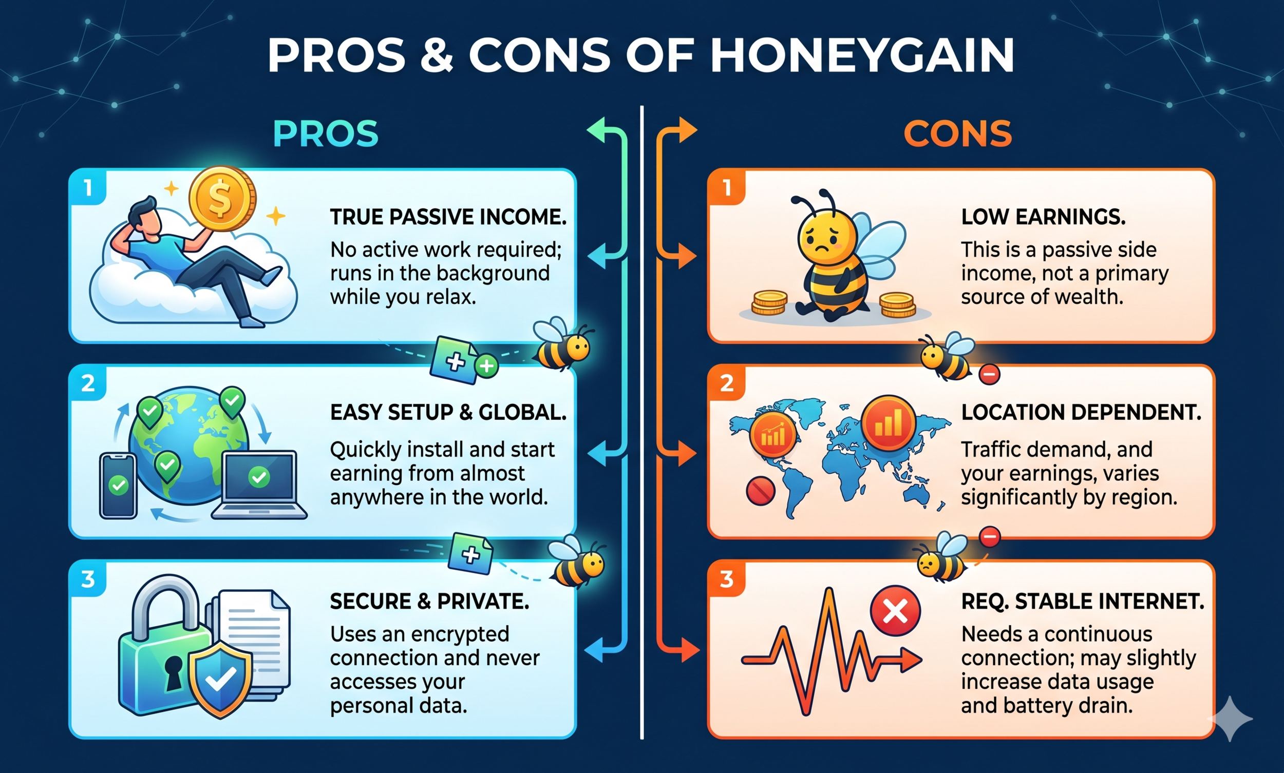 pros and cons of honeygain