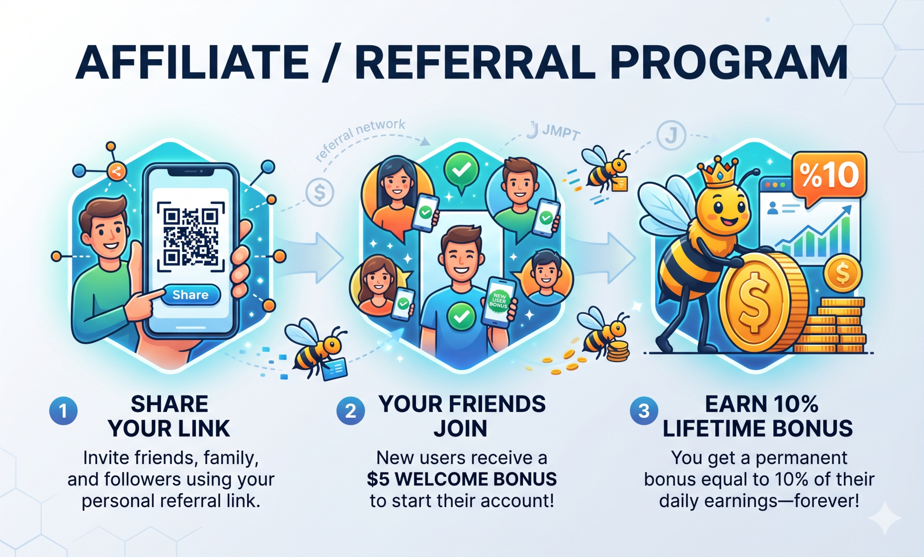 honeygain affiliate referral program