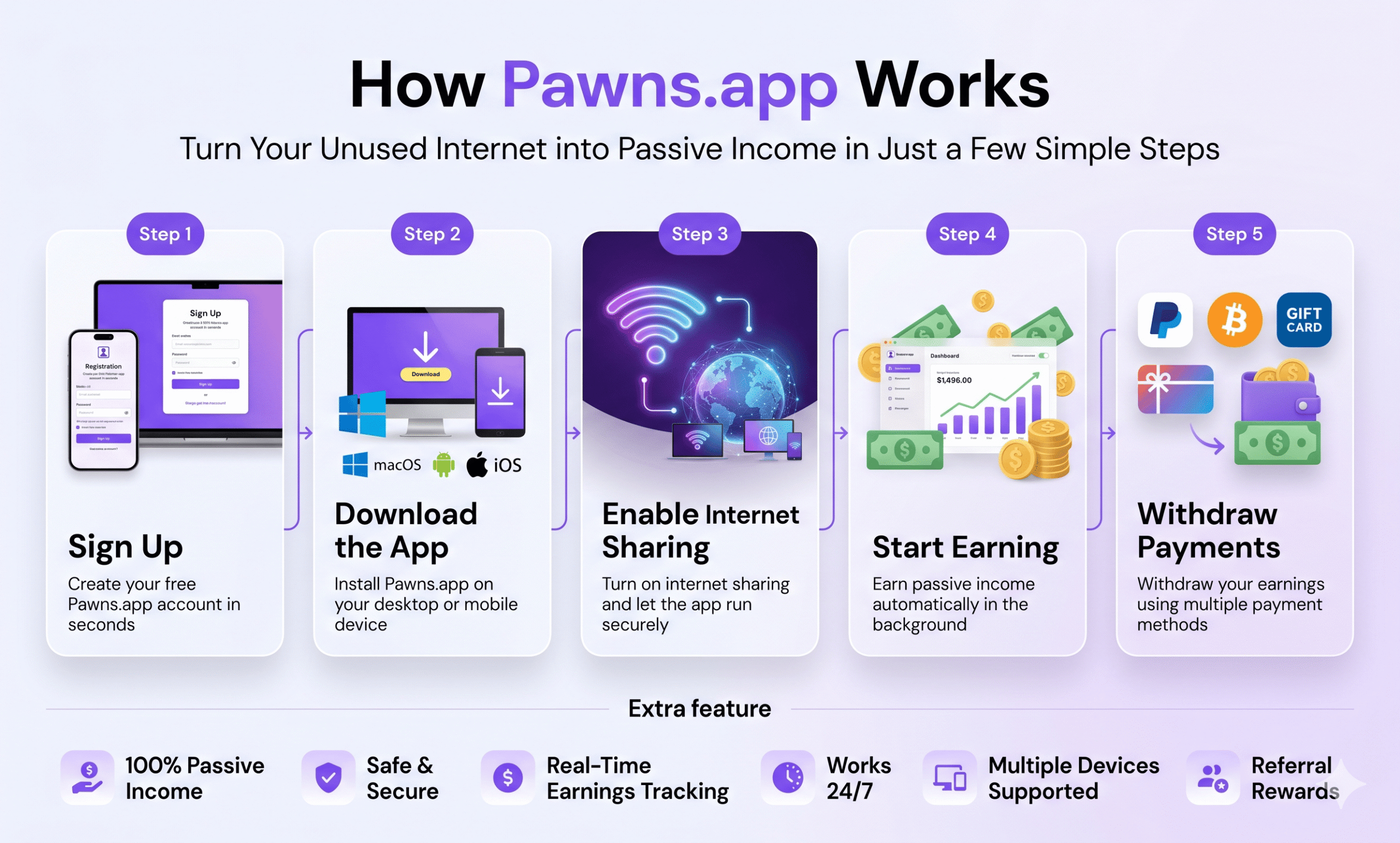how-pawns-app-works