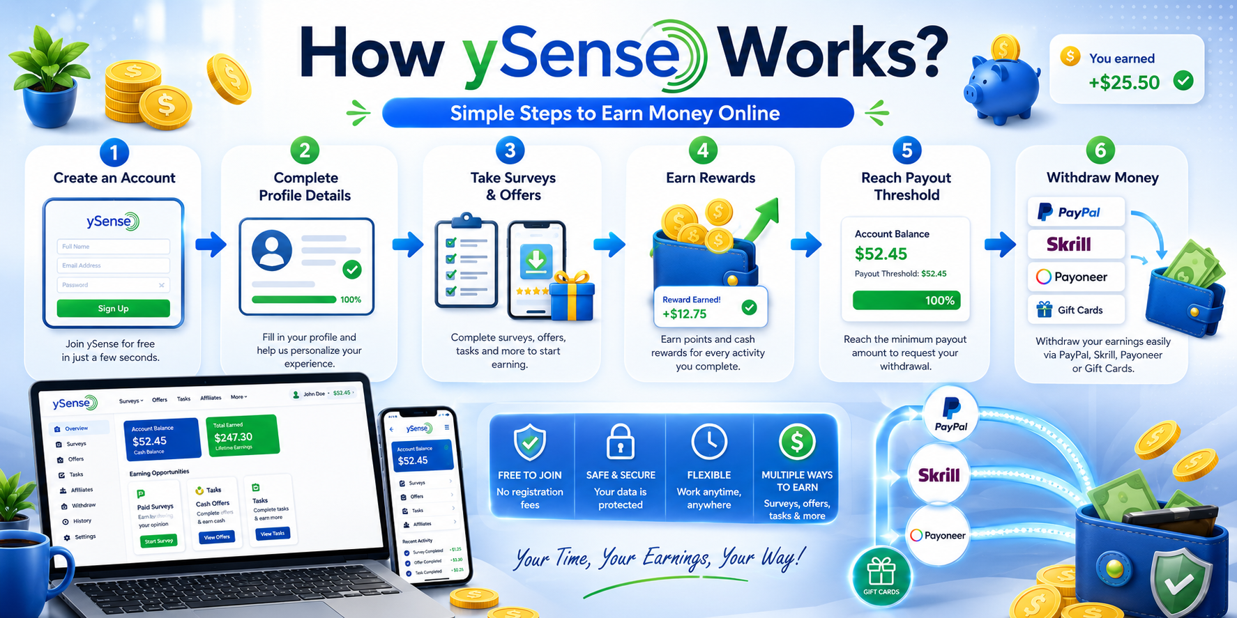 how ysense works