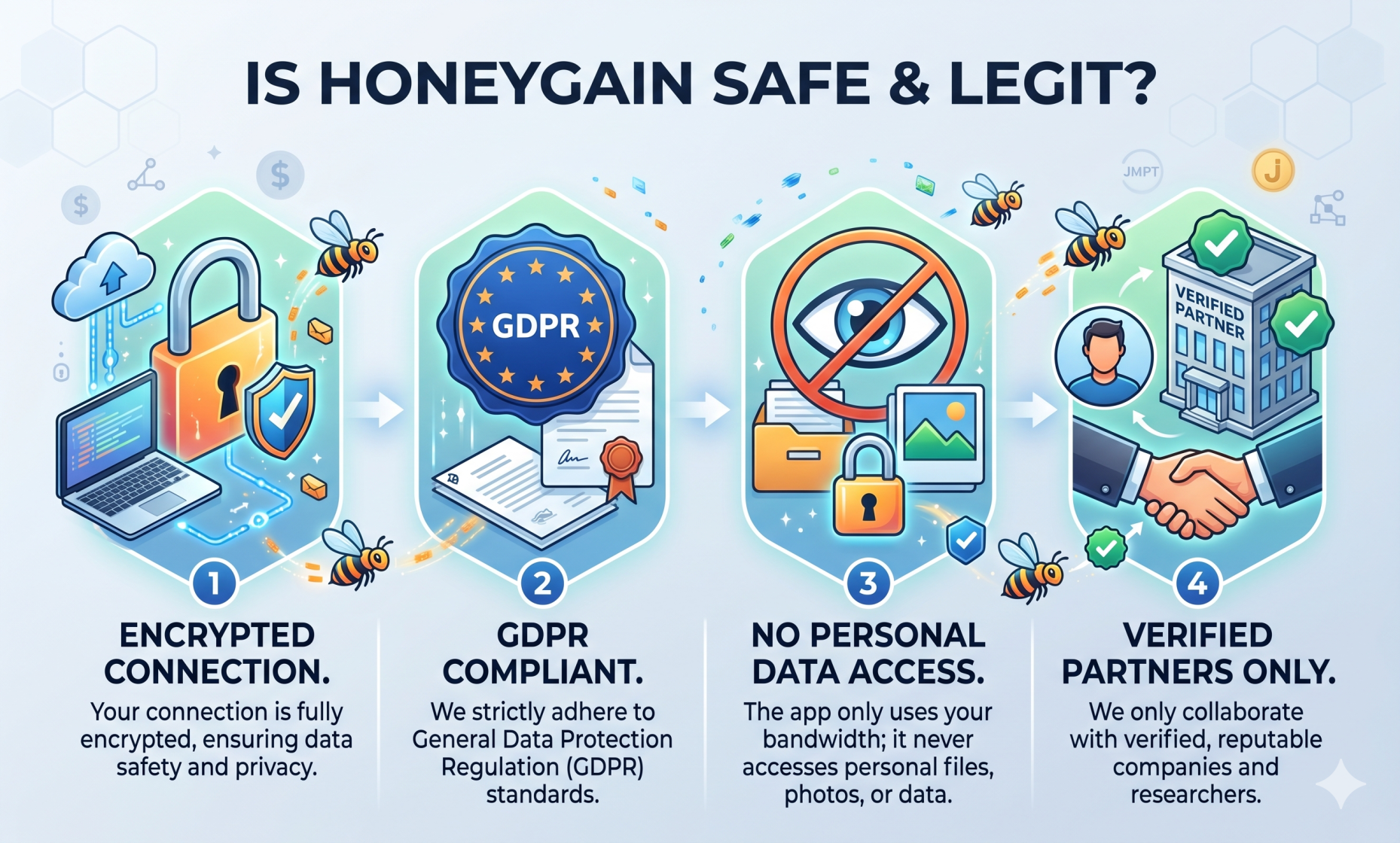 is honeygain safe and legit