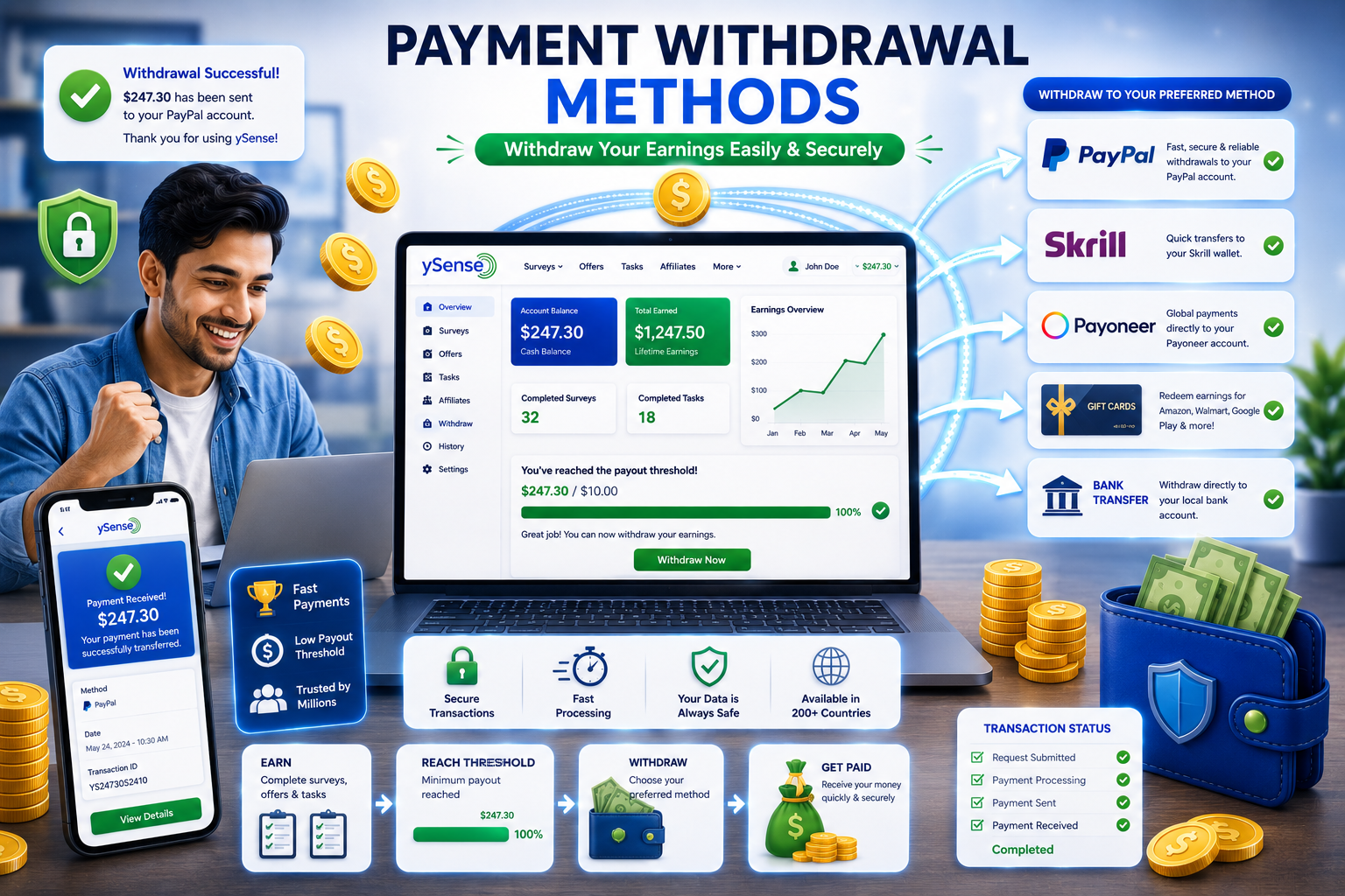 payment and withdrawal method