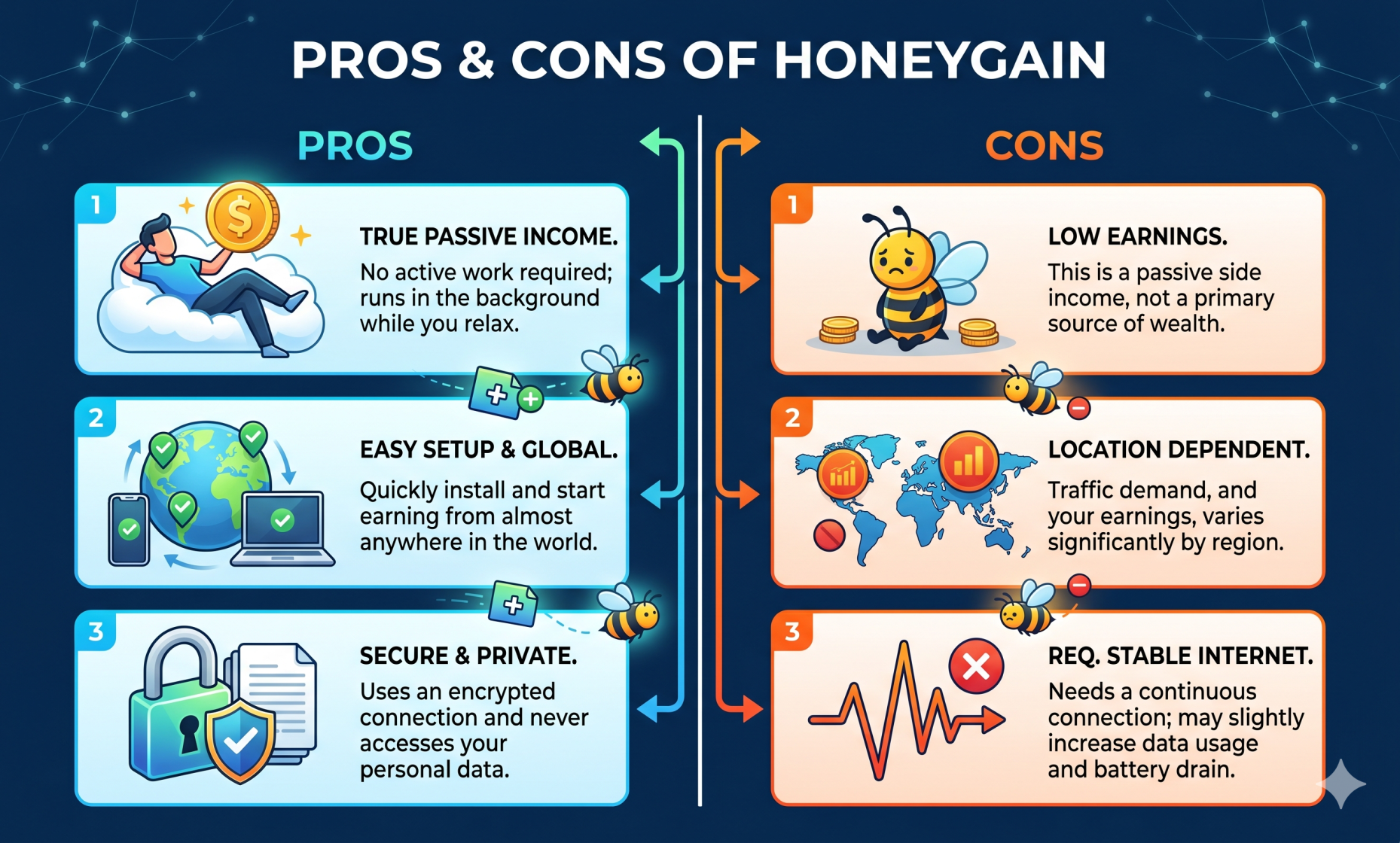 pros and cons of honeygain