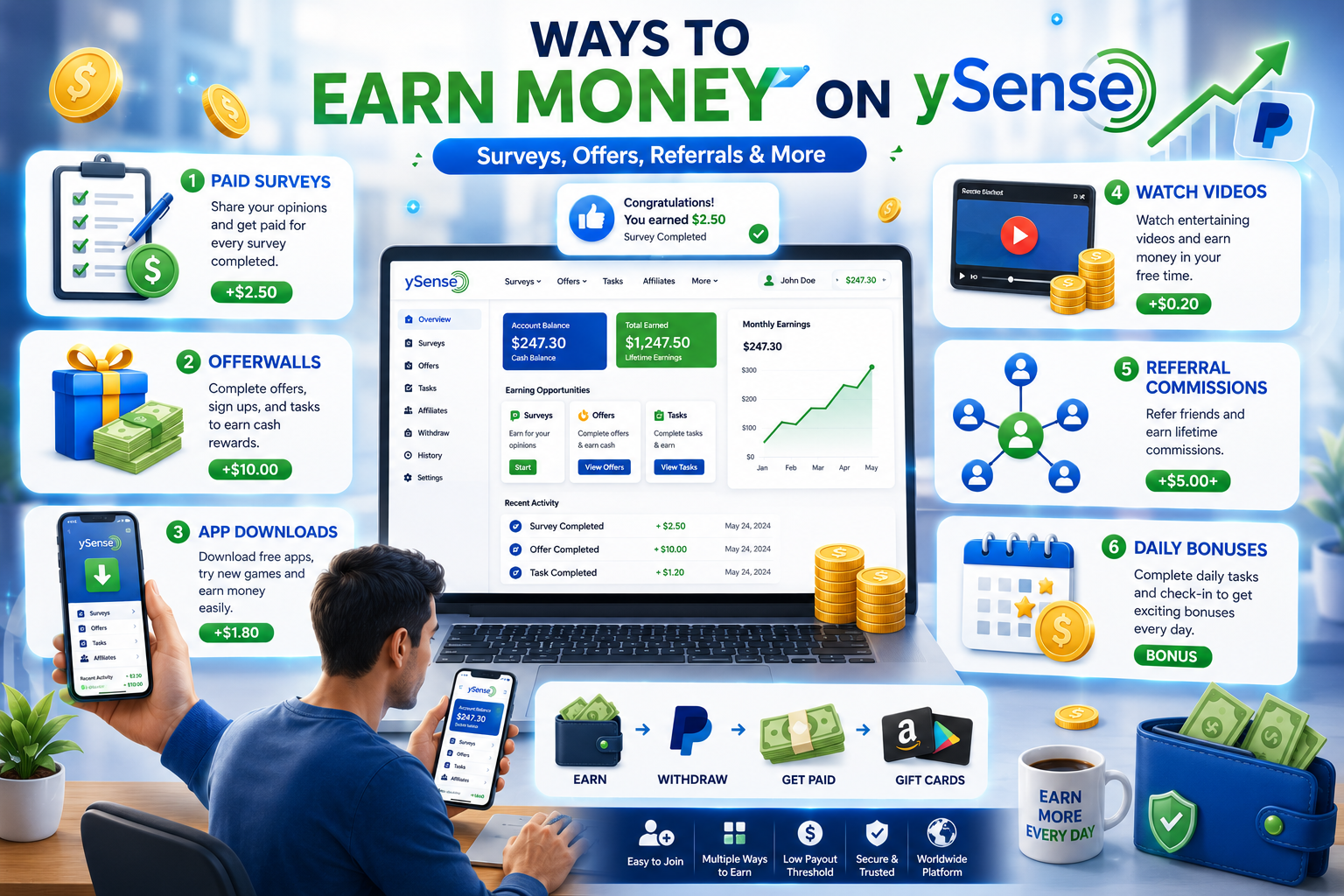 ways to earn money on ysense